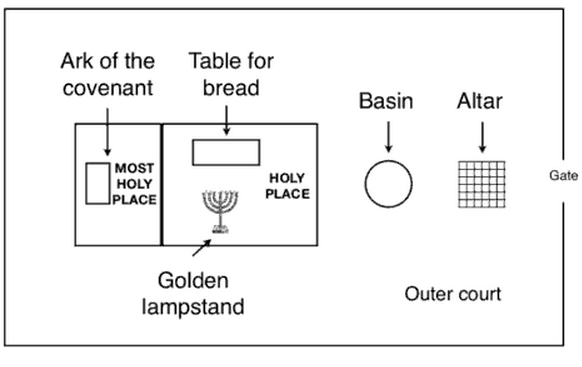 plan of tabernacle